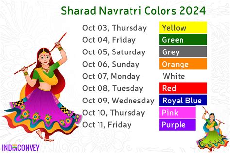 which navratri
